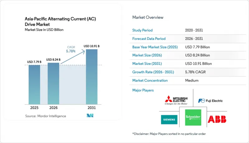 Asia-Pacific Alternating Current (AC) Drive - Market - IMG1