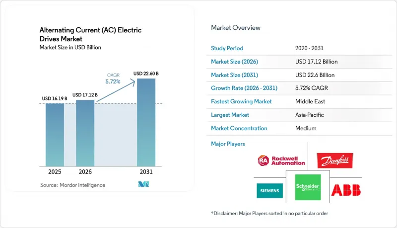 Alternating Current (AC) Electric Drives - Market - IMG1