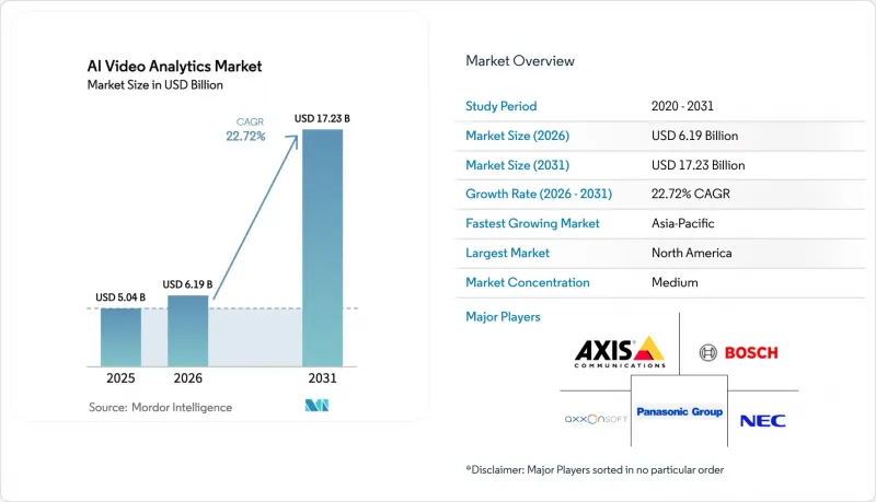 AI Video Analytics - Market - IMG1
