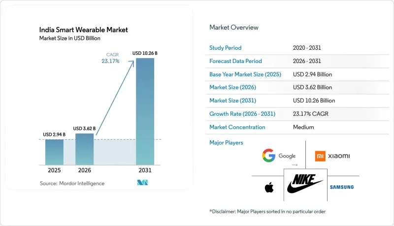 India Smart Wearable - Market - IMG1