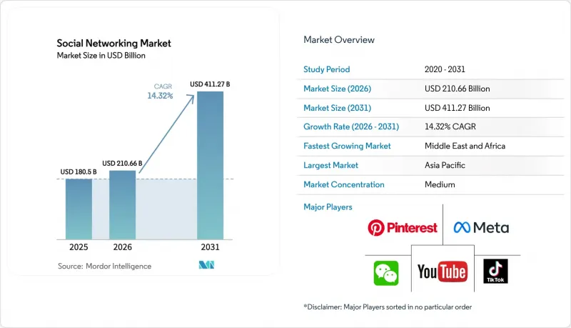 Social Networking - Market - IMG1