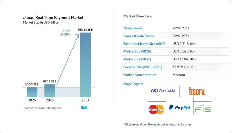 Japan Real Time Payment - Market - IMG1