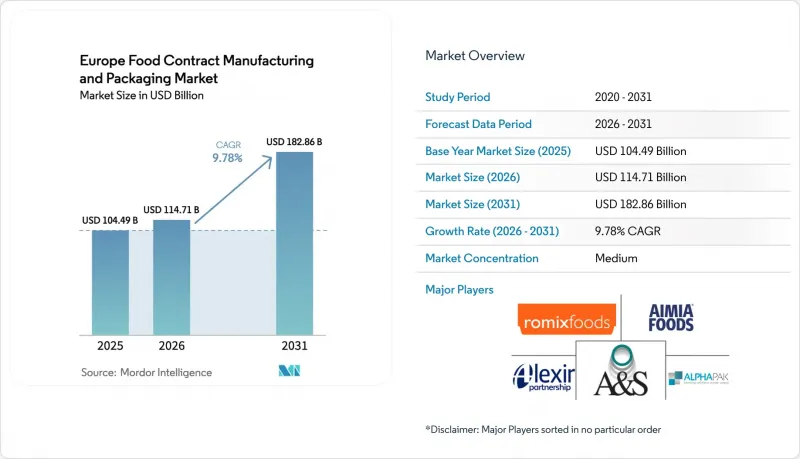 Europe Food Contract Manufacturing And Packaging - Market - IMG1