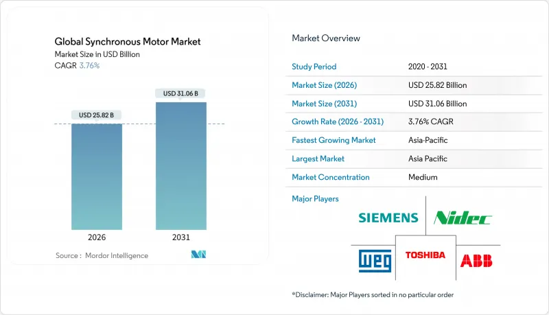 Synchronous Motor - Market - IMG1