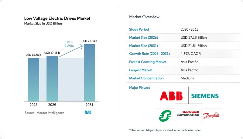 Low Voltage Electric Drives - Market - IMG1