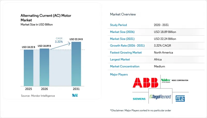 Alternating Current (AC) Motor - Market - IMG1