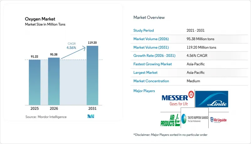 Oxygen - Market - IMG1