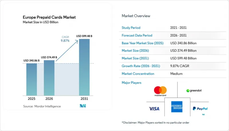 Europe Prepaid Cards - Market - IMG1