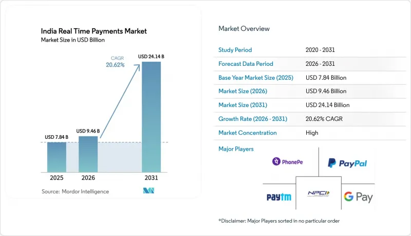 India Real Time Payments - Market - IMG1