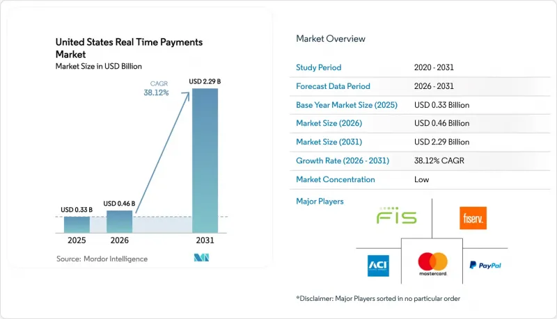 United States Real Time Payments - Market - IMG1