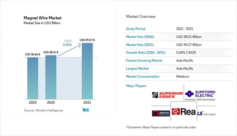 Magnet Wire - Market - IMG1