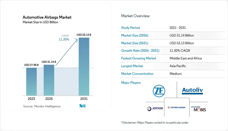 Automotive Airbags - Market - IMG1