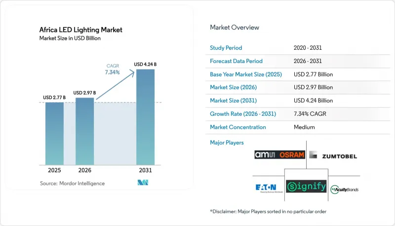 Africa LED Lighting - Market - IMG1