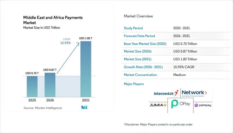 Middle East And Africa Payments - Market - IMG1