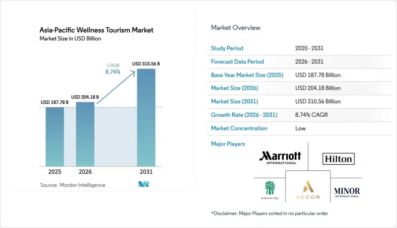 Asia-Pacific Wellness Tourism - Market - IMG1