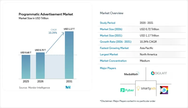Programmatic Advertisement - Market - IMG1