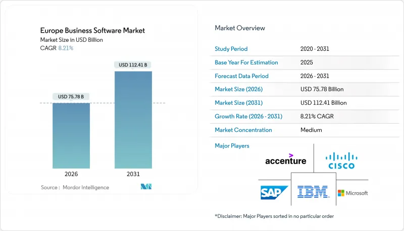 Europe Business Software - Market - IMG1