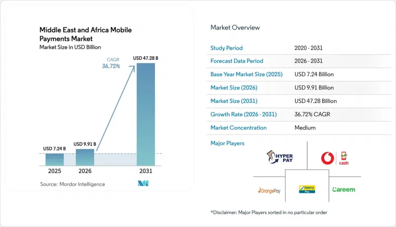 Middle East And Africa Mobile Payments - Market - IMG1