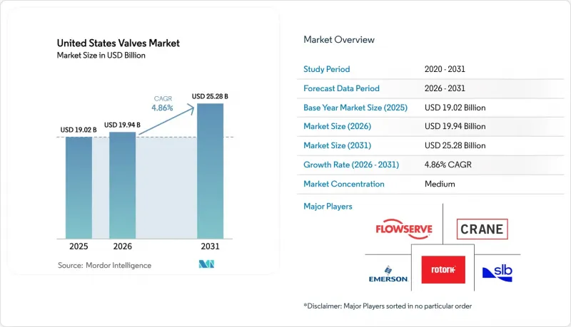United States Valves - Market - IMG1