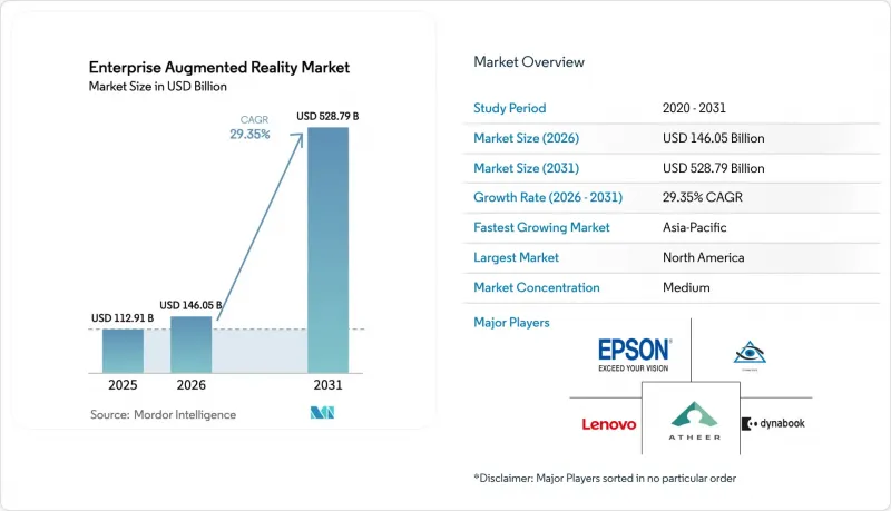 Enterprise Augmented Reality - Market - IMG1