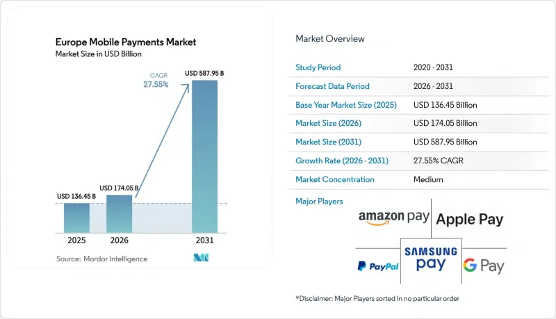 Europe Mobile Payments - Market - IMG1