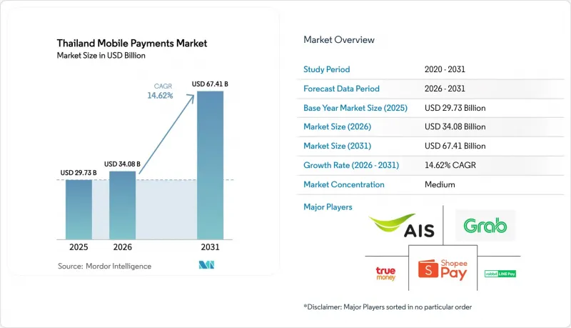 Thailand Mobile Payments - Market - IMG1