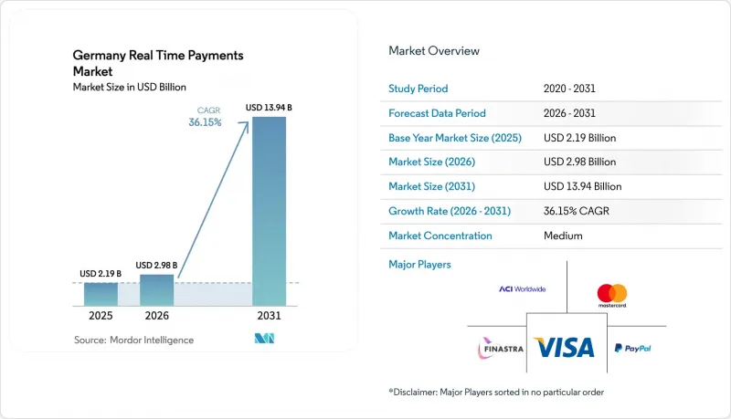 Germany Real Time Payments - Market - IMG1