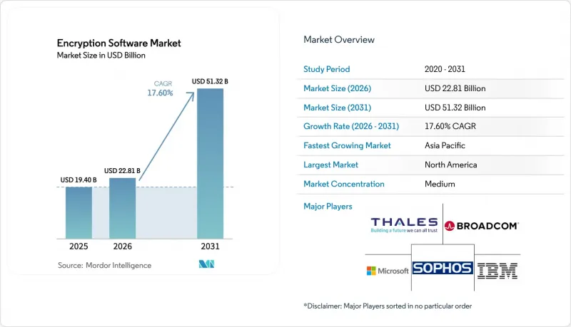Encryption Software - Market - IMG1