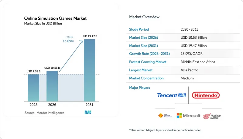 Online Simulation Games - Market - IMG1