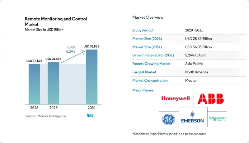 Remote Monitoring And Control - Market - IMG1