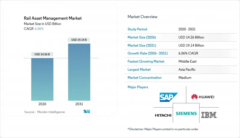 Rail Asset Management - Market - IMG1