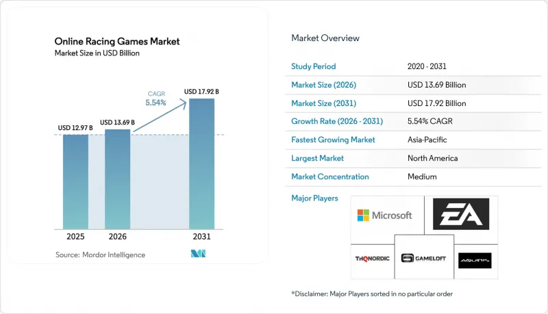 Online Racing Games - Market - IMG1
