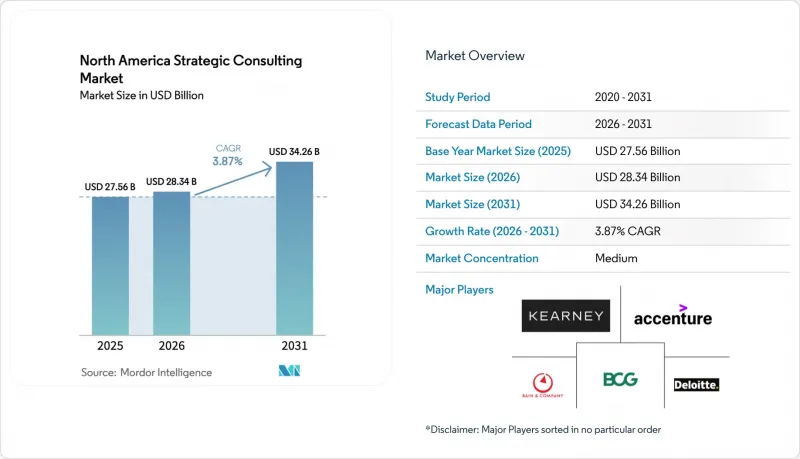 North America Strategic Consulting - Market - IMG1