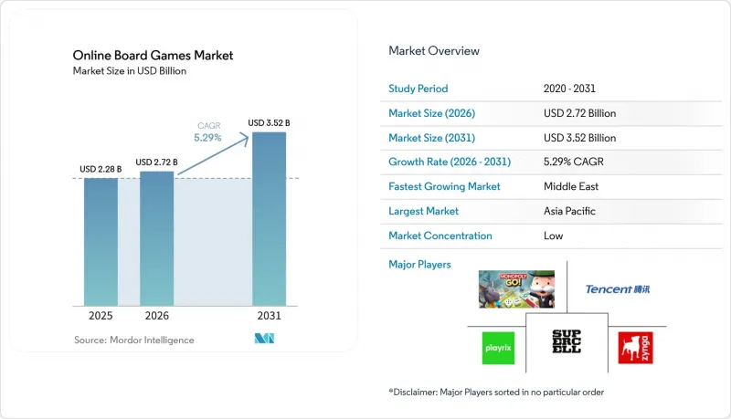 Online Board Games - Market - IMG1