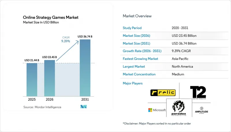 Online Strategy Games - Market - IMG1