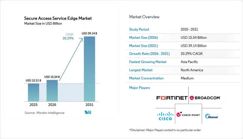 Secure Access Service Edge - Market - IMG1