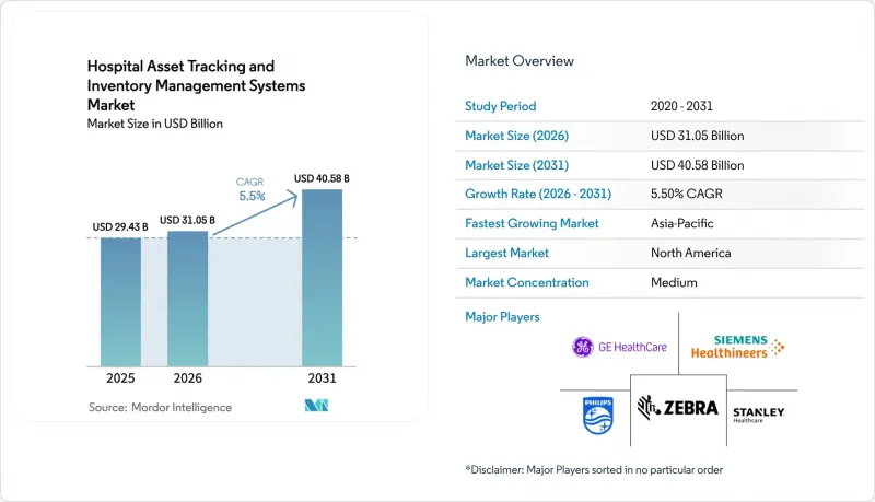 Hospital Asset Tracking And Inventory Management Systems - Market - IMG1