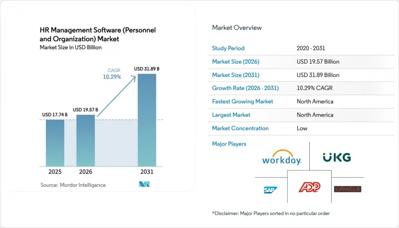 HR Management Software (Personnel And Organization) - Market - IMG1