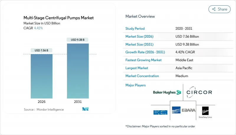 Multi-Stage Centrifugal Pumps - Market - IMG1