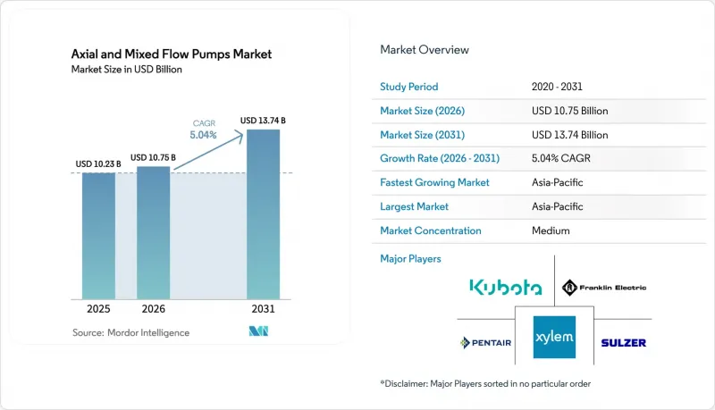 Axial And Mixed Flow Pumps - Market - IMG1
