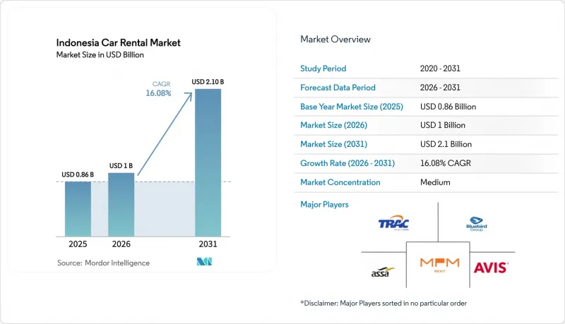 Indonesia Car Rental - Market - IMG1