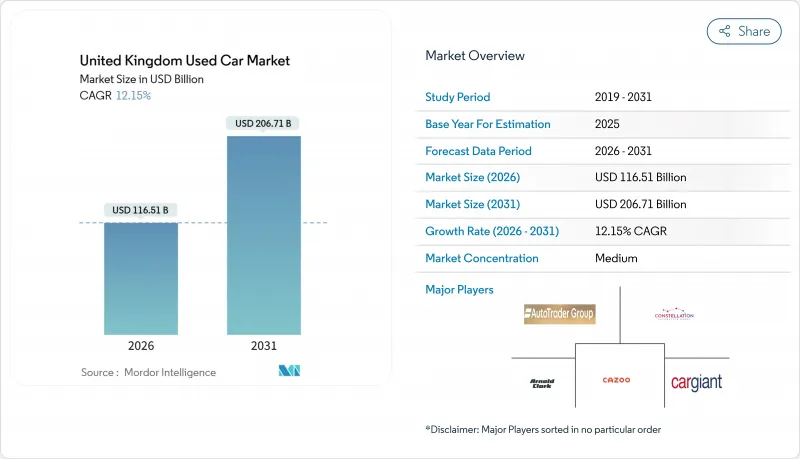 United Kingdom Used Car - Market - IMG1