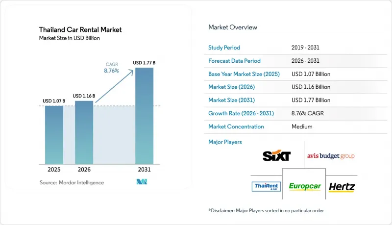 Thailand Car Rental - Market - IMG1
