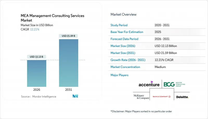 Middle East And Africa Management Consulting Services - Market - IMG1