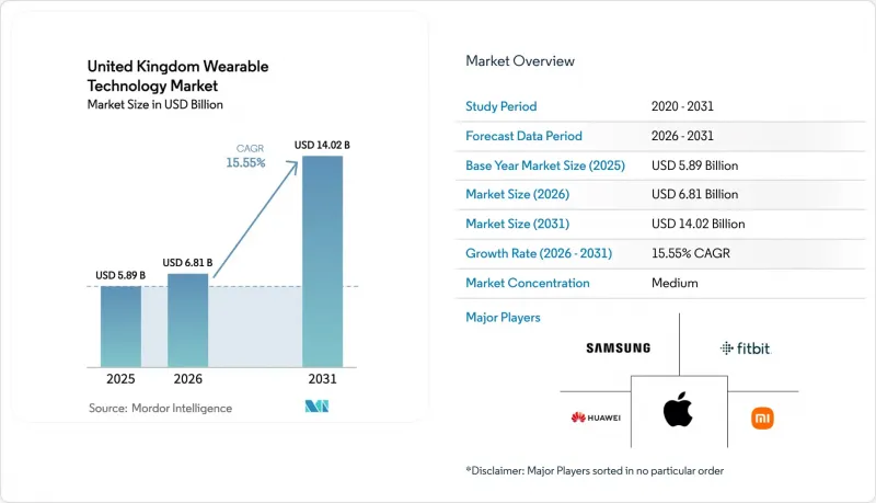 United Kingdom Wearable Technology - Market - IMG1