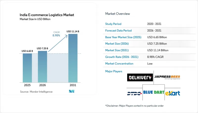 India E-commerce Logistics - Market - IMG1