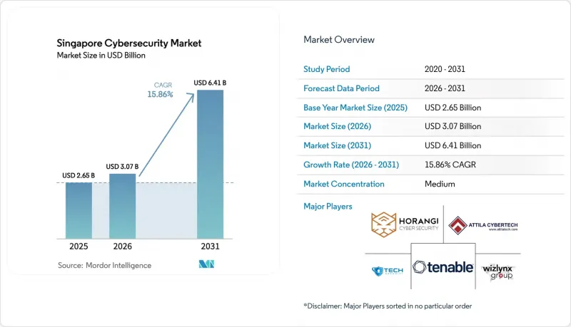 Singapore Cybersecurity - Market - IMG1