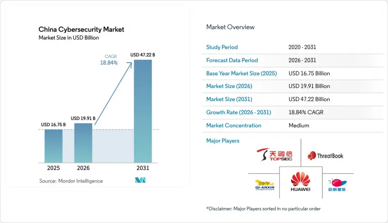 China Cybersecurity - Market - IMG1