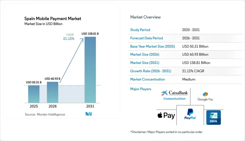 Spain Mobile Payment - Market - IMG1