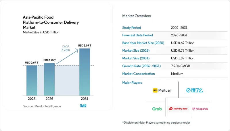 Asia-Pacific Food Platform-to-Consumer Delivery - Market - IMG1
